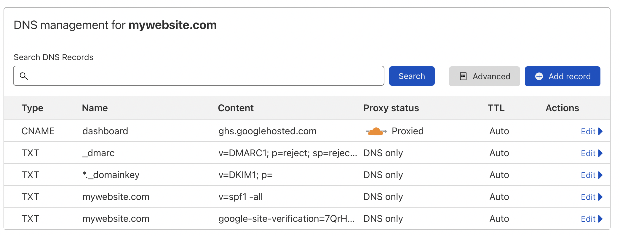 Cloudflare DNS zone