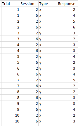 Here is an example of the dataframe imported in R