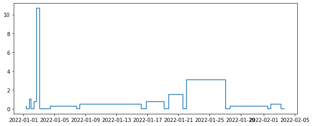 step plot