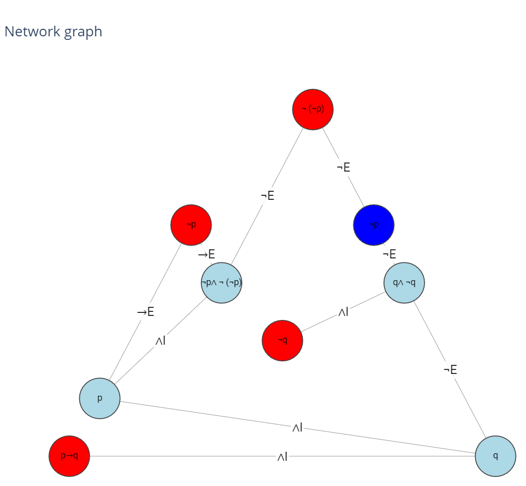 Network graph made with Plotly