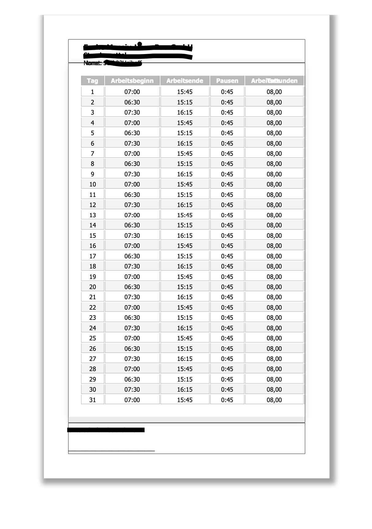 employee table after the PDF is generated 