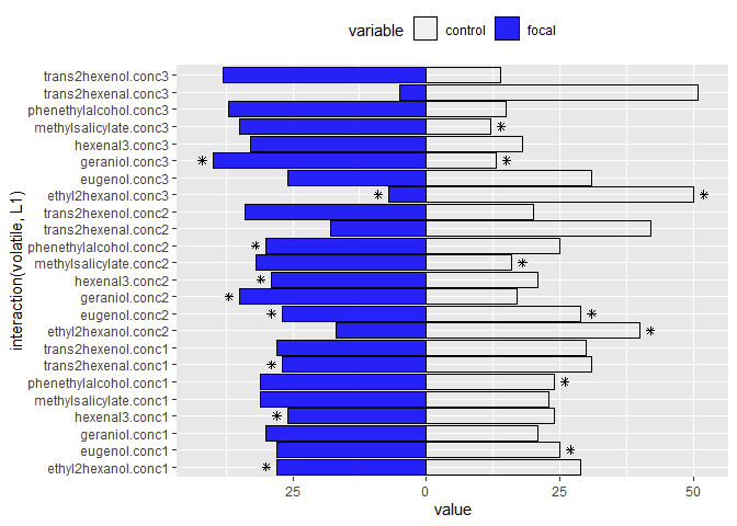 same ggplot with stars and relocated legend