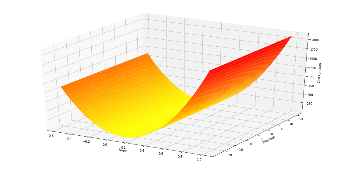 Surface Plot with MatplotLib