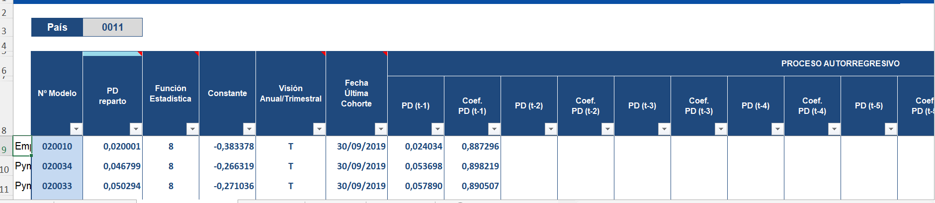 Excel table