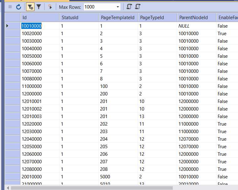 table data