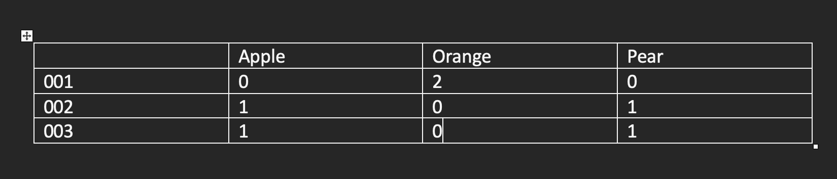 screenshot of table - output