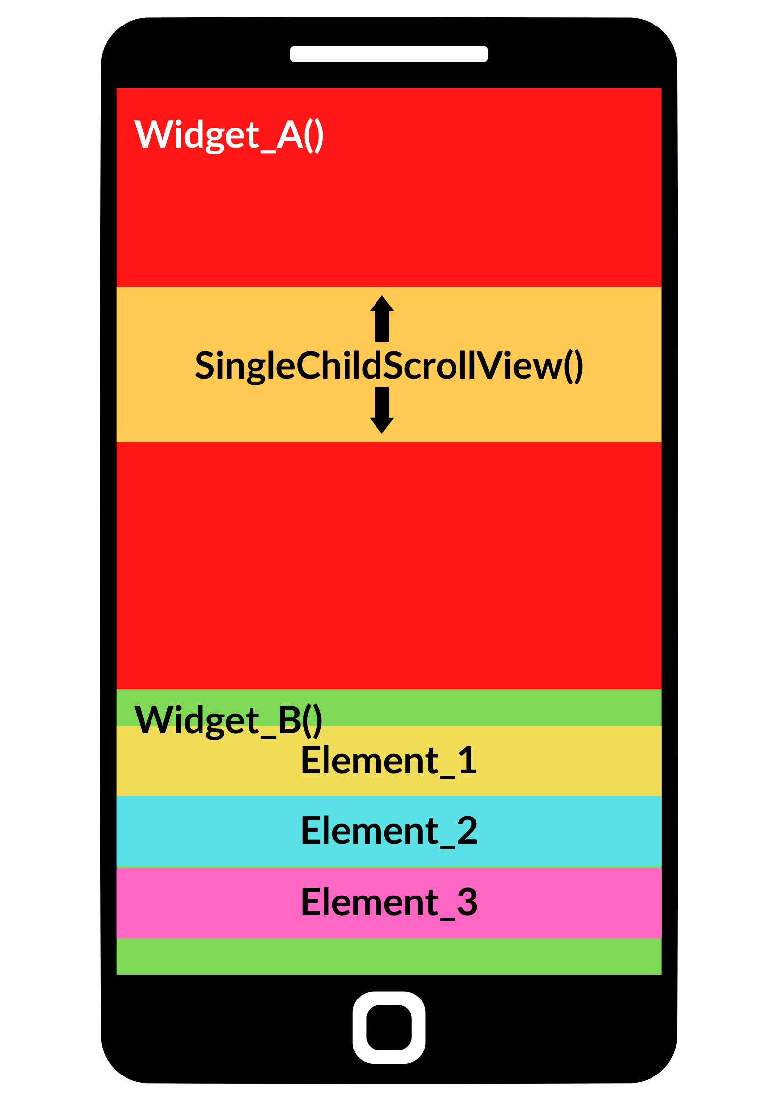 Diagram for the scenario