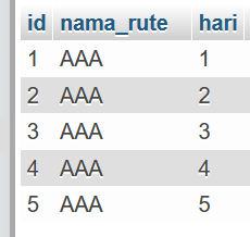 result from sql in phpmyadmin