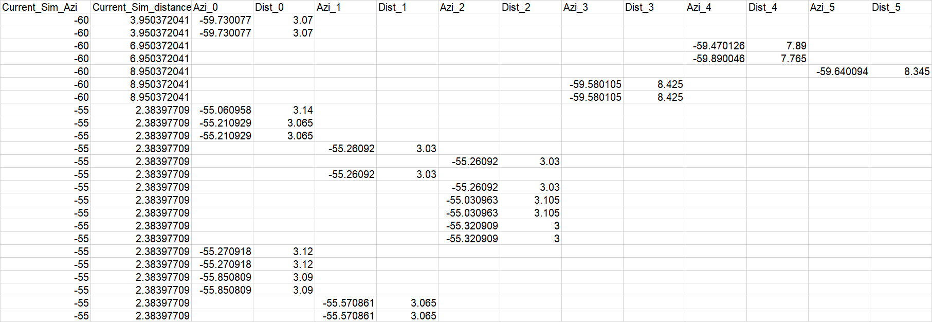 sample data