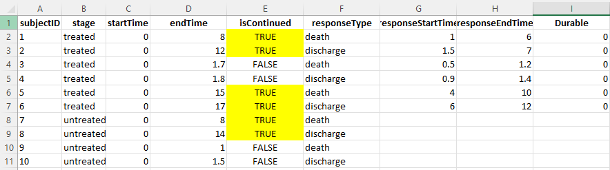 Dataframe