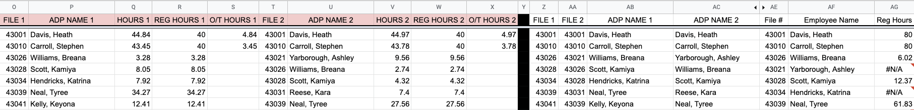 ScreenShot of Google Sheet