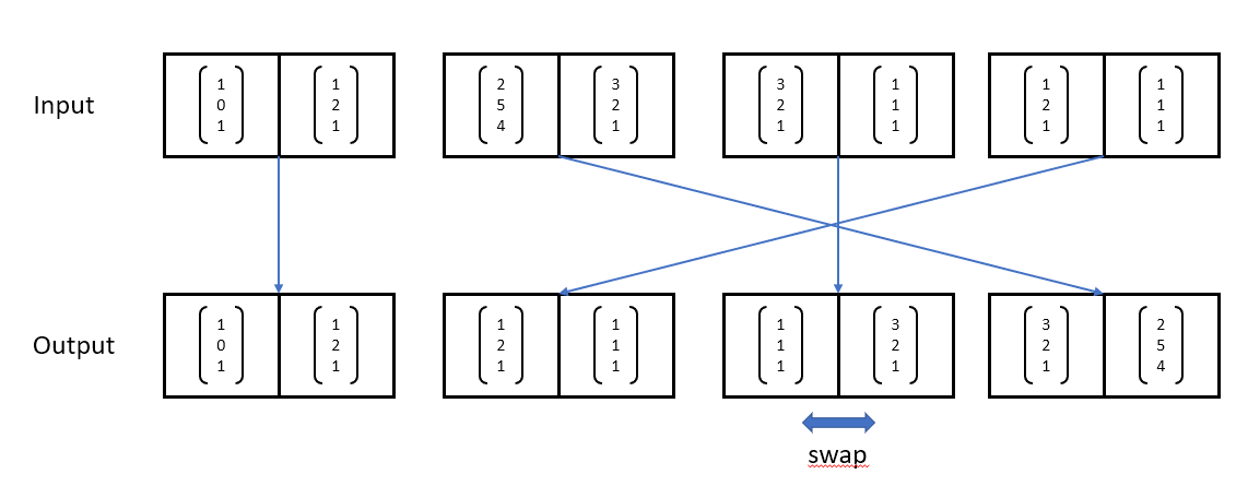 Dominos with 3D-coordinates. Each 3D-coordinate only exists once as a pair.