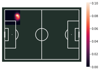 messed up heatmap plot