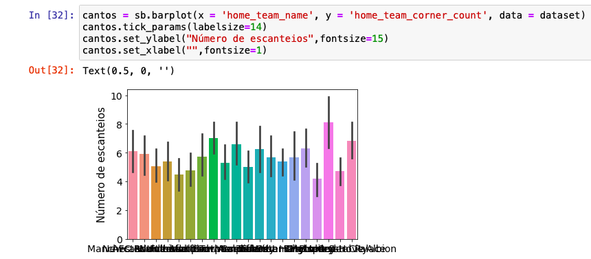 As you can see, the names are not properly distributed on the X-axis