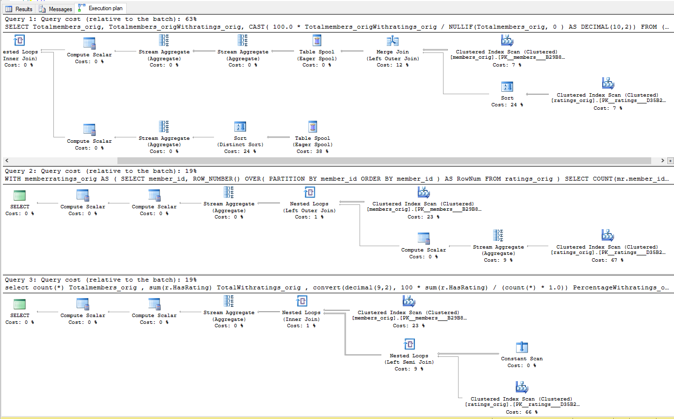 Execution plan with sample data