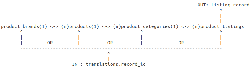 Inout/output