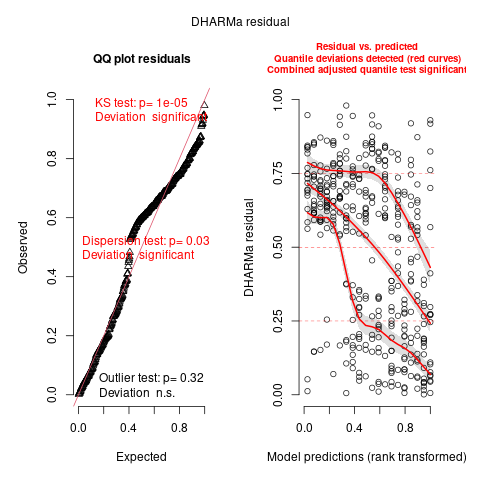 DHARMa plot 1