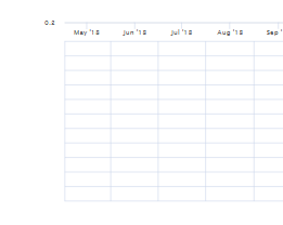 zoomed out chart showing table