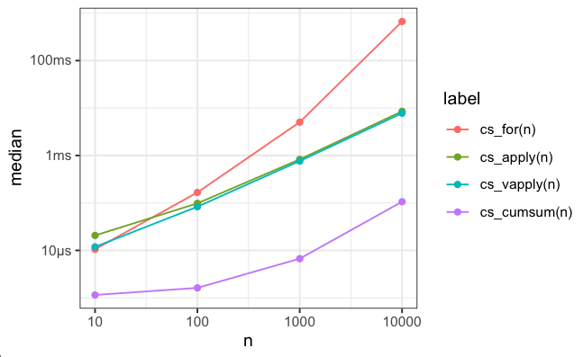 benchmark plot