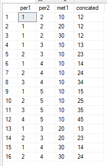 CTE output table