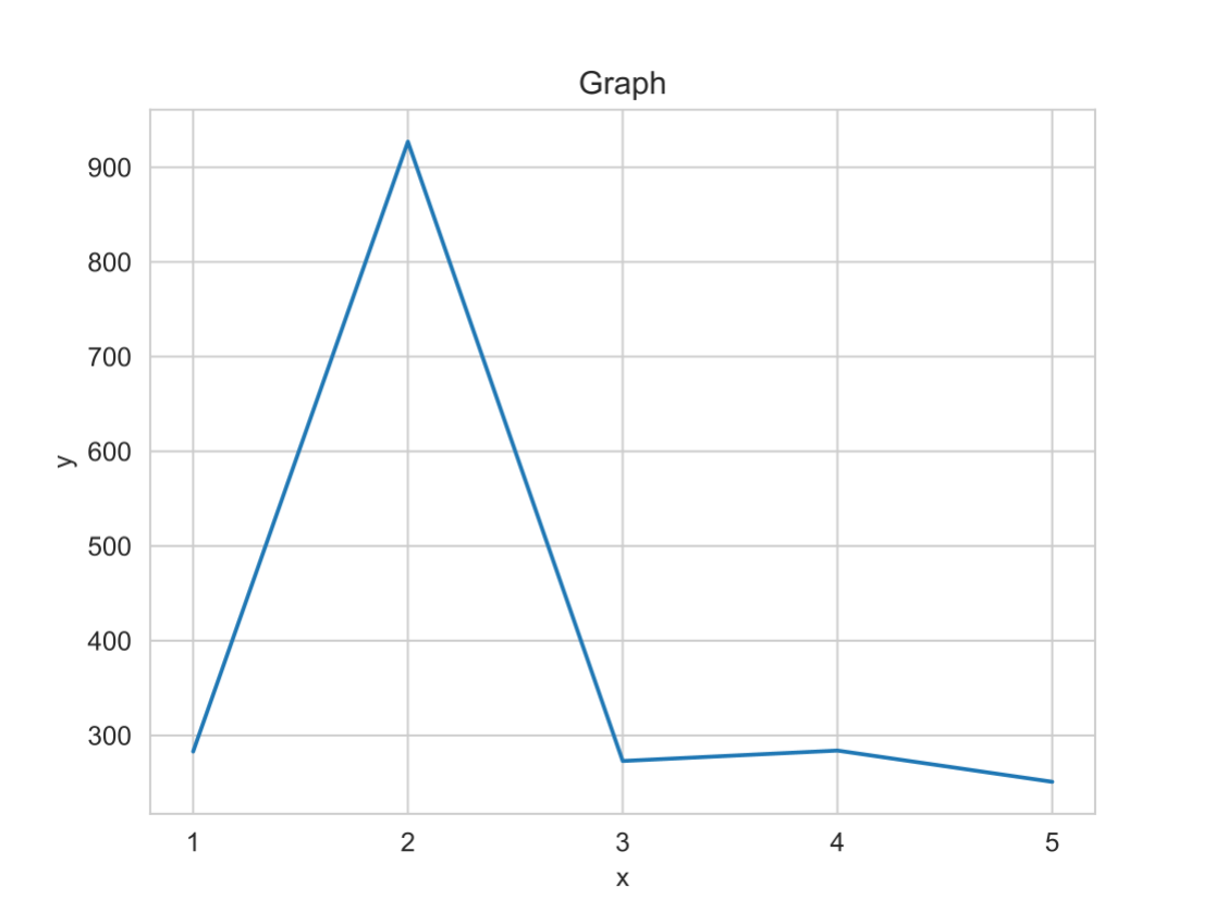 Graph