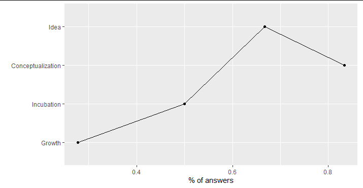 Plot 1 where line doesn't connect adjacent categories