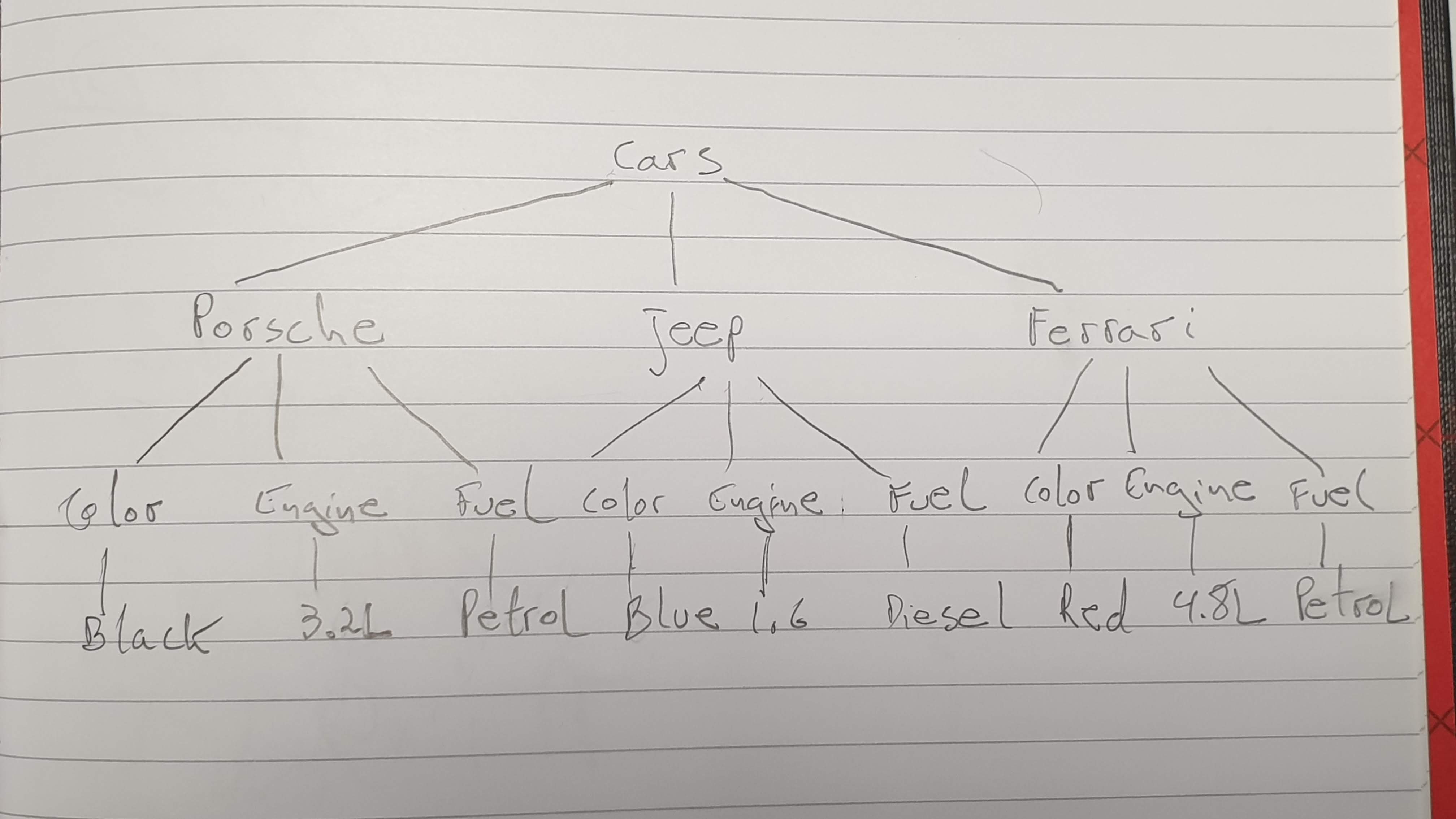 Data Structure example