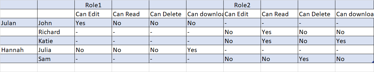 Desired output