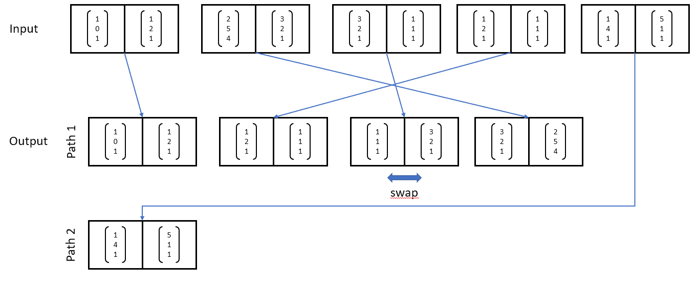 A game can have multiple paths as an outcome.