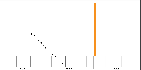 Distorted graph