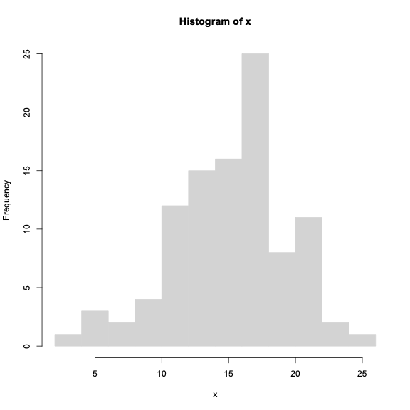 Barplot