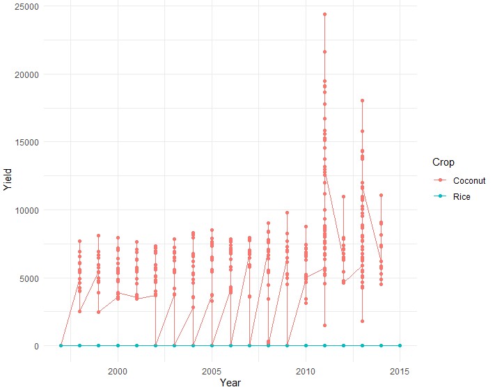 My output plot