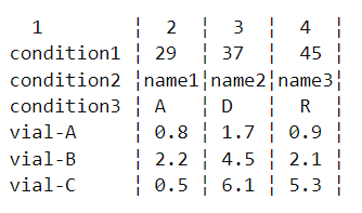 Starting data frame