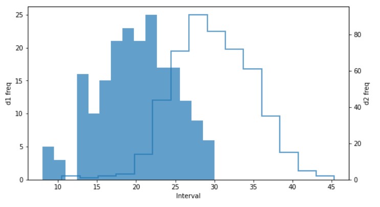 Histogram