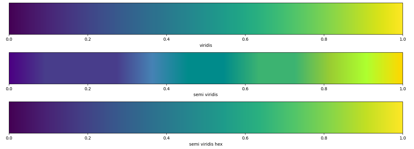 comparing colormaps