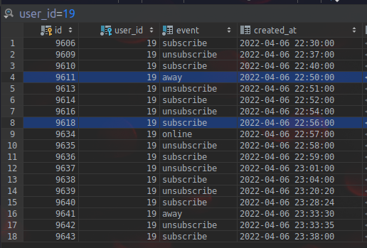 Sql table structure