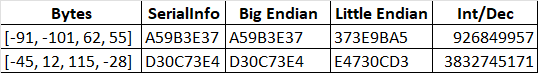 Byte Arrays