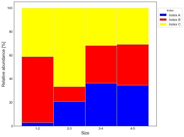 Image, relative abundance plot