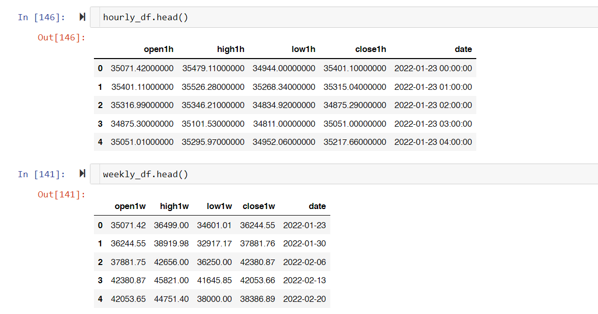 Here's how the two data frame looks like.