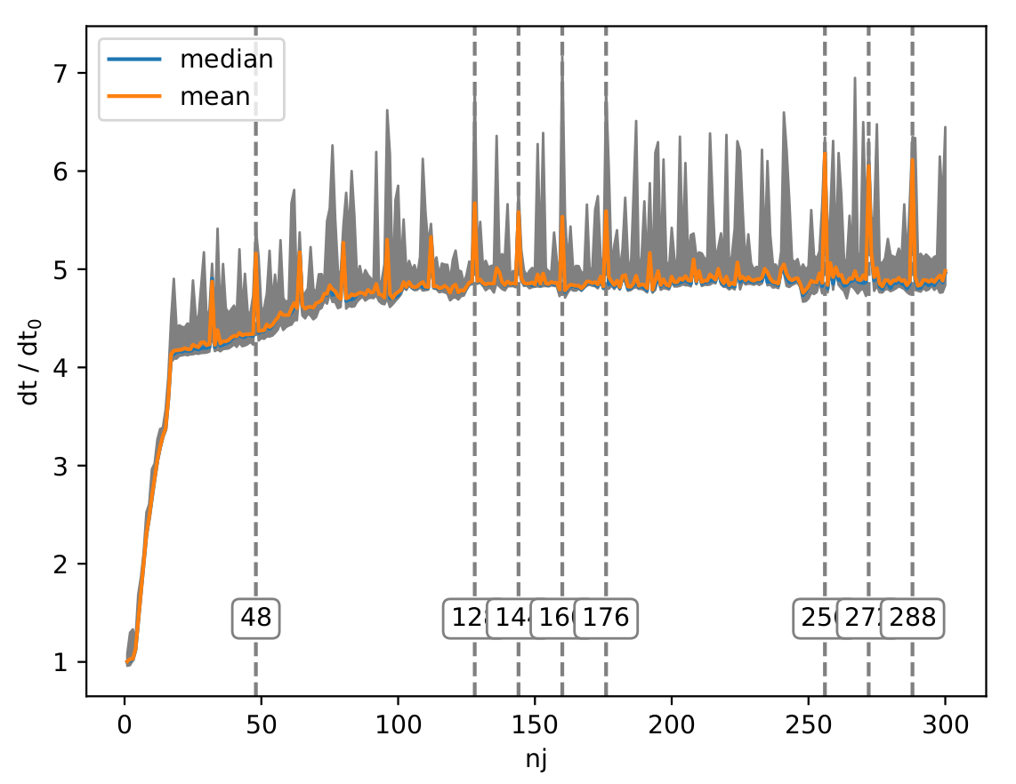 performance plot