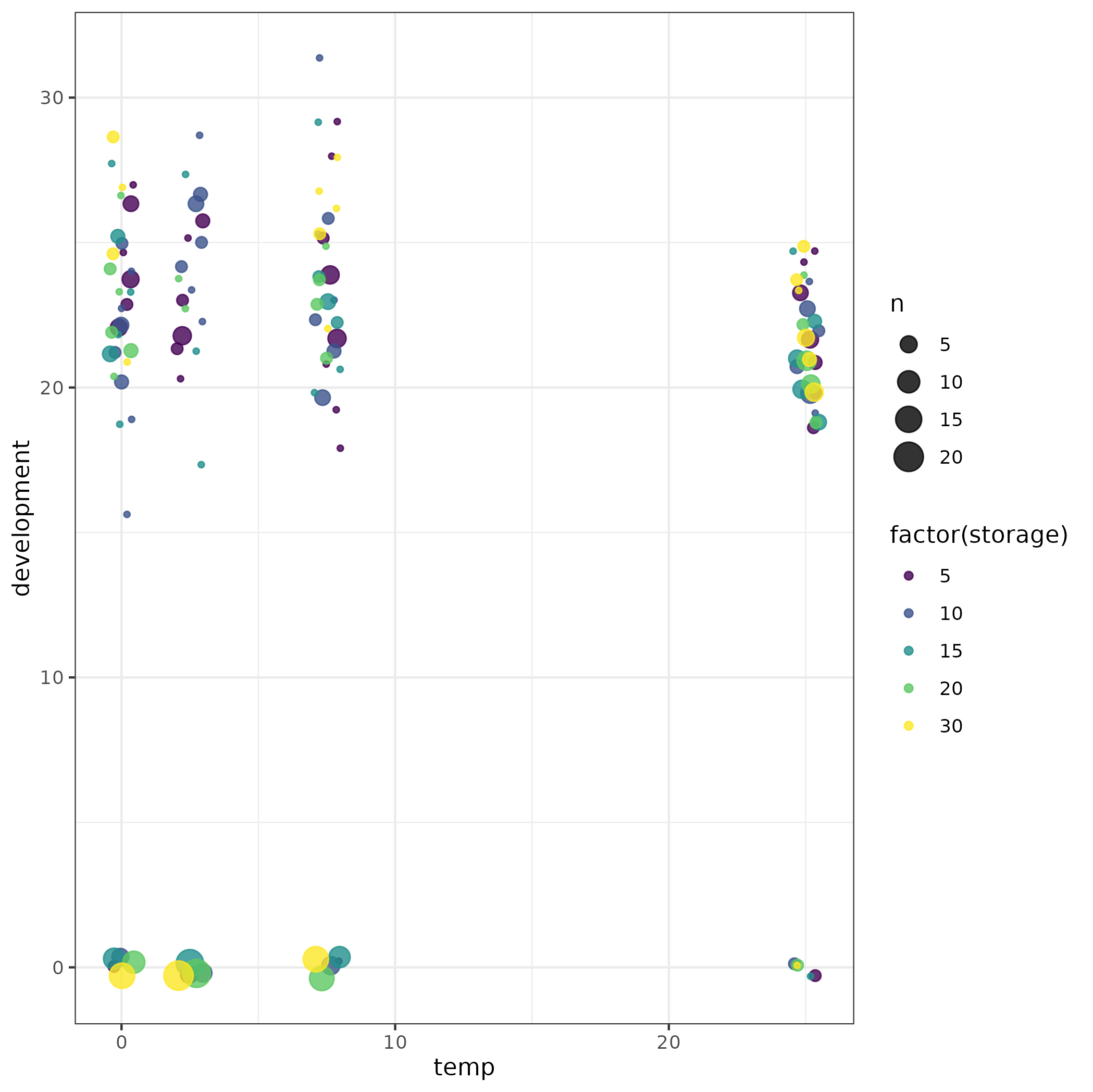 data plot