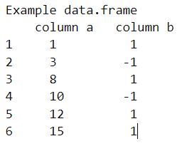 example dataframe