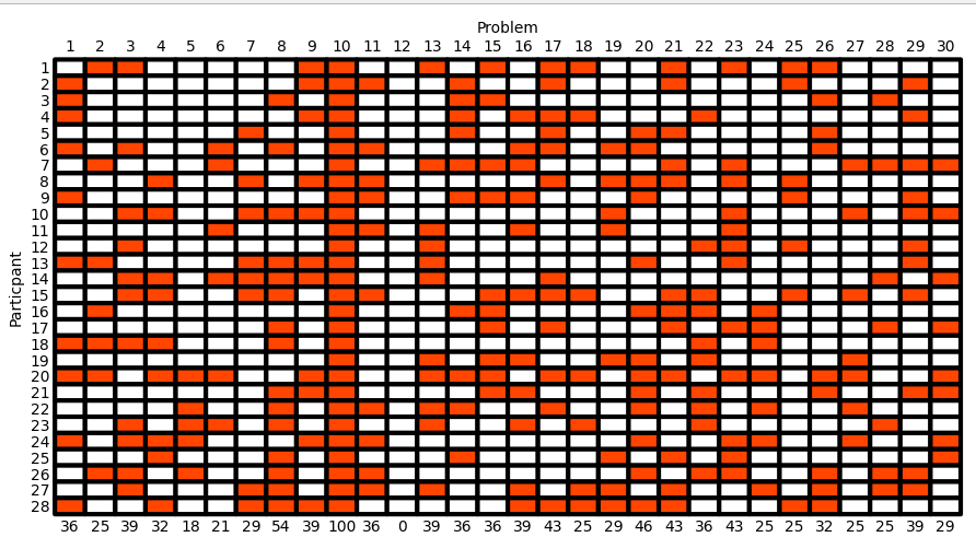 pcolor with shifted cell borders, secondary ax for extra info