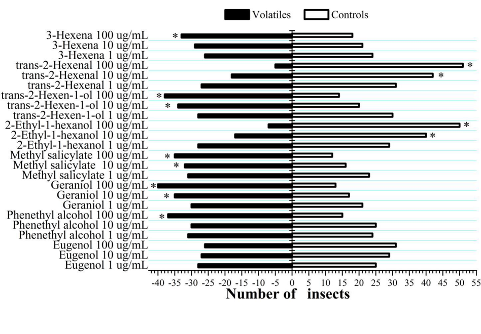 data plot from another software