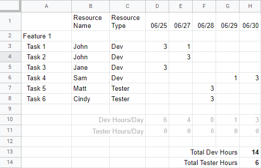 WBS Spreadsheet