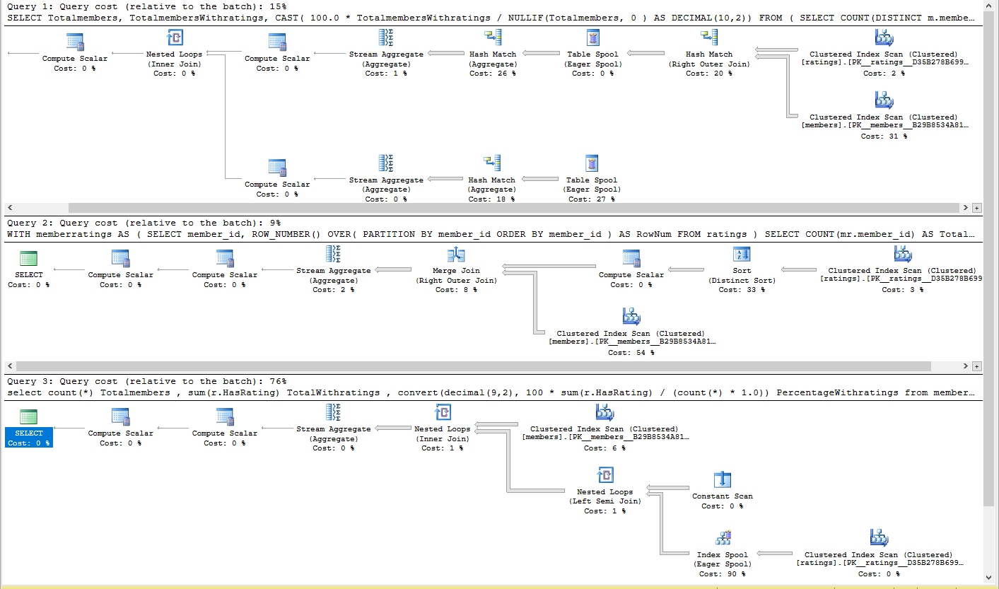 Execution plan with more data