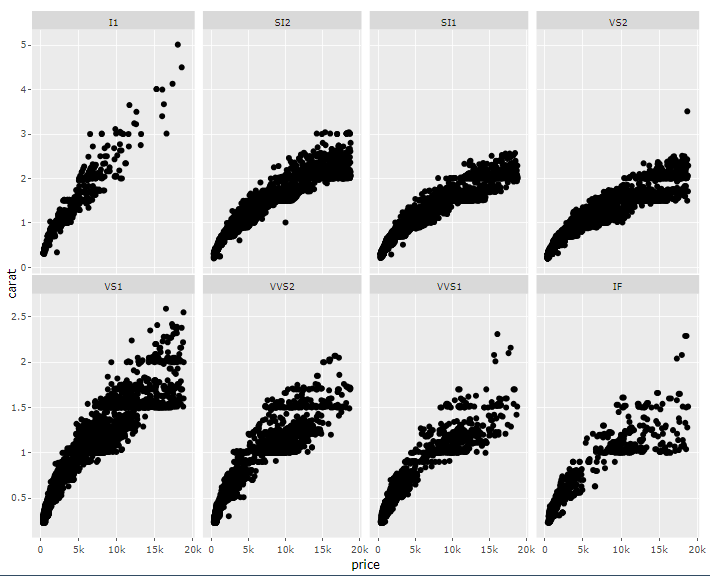 image of incorrect y-axis scale