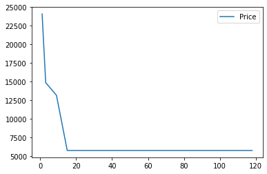 Plot based on 5 datapoints