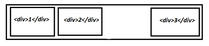 wireframe showing two divs on the left of a container and one div on the right