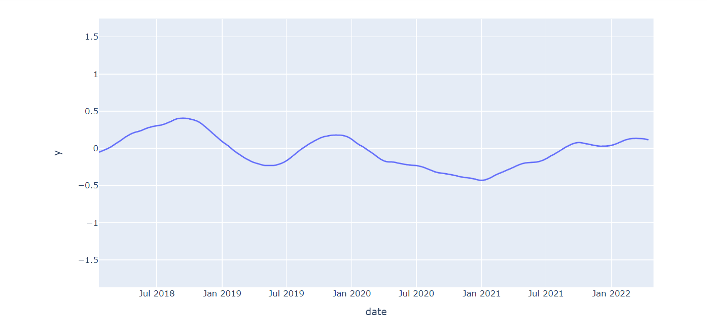 Readjusting interactive plot